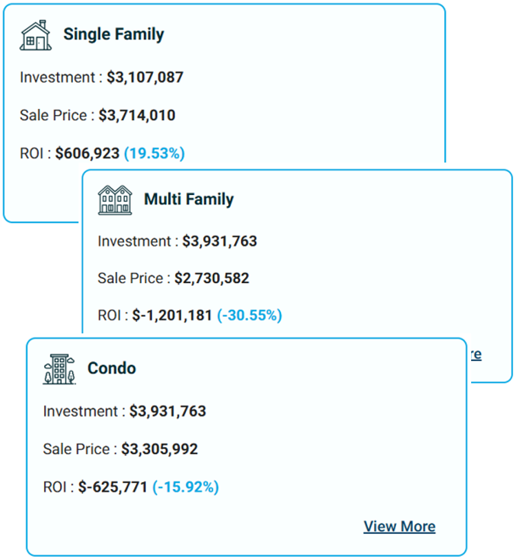 InvestmentModels
